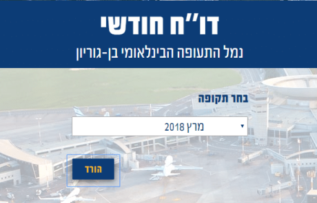 דו"ח סיכום פעילות נתב"ג חודש מרץ