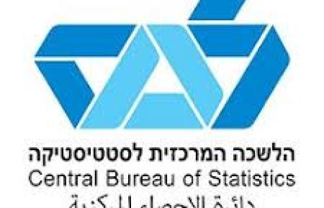 למ"ס – כניסות מבקרים לישראל, ינואר – יוני 2019